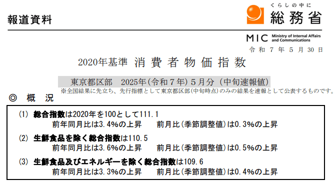 令和7年度消費者物価指数