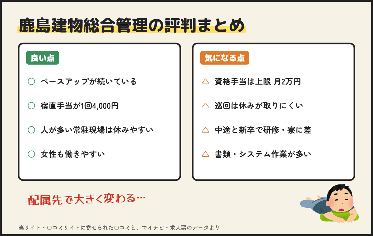 鹿島建物総合管理の評判まとめ（良い口コミ・気になる口コミ）