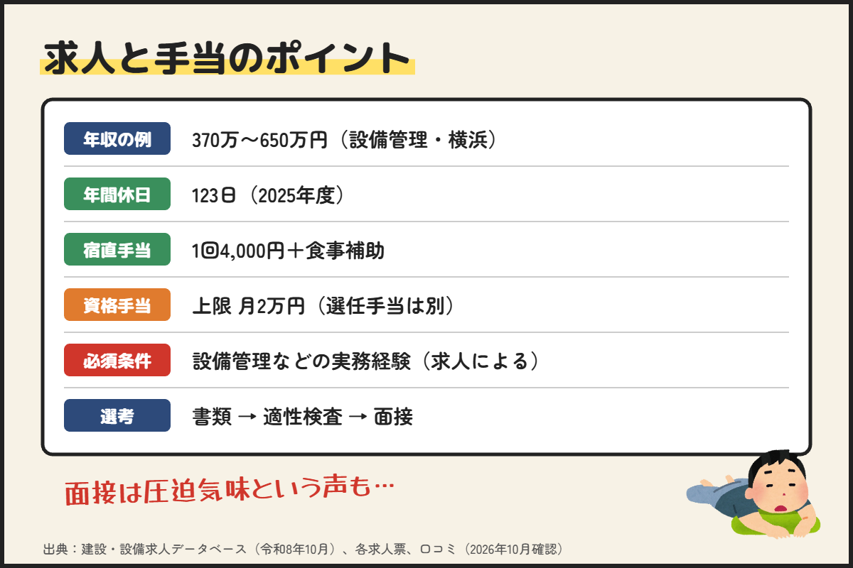 鹿島建物総合管理の求人と手当のポイント（宿直手当・資格手当・年間休日）