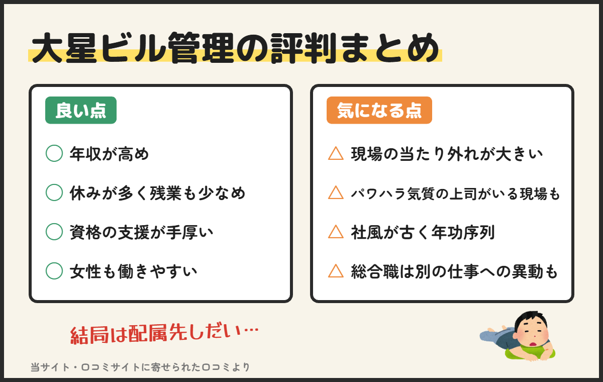 大星ビル管理の評判まとめ（良い点・気になる点）