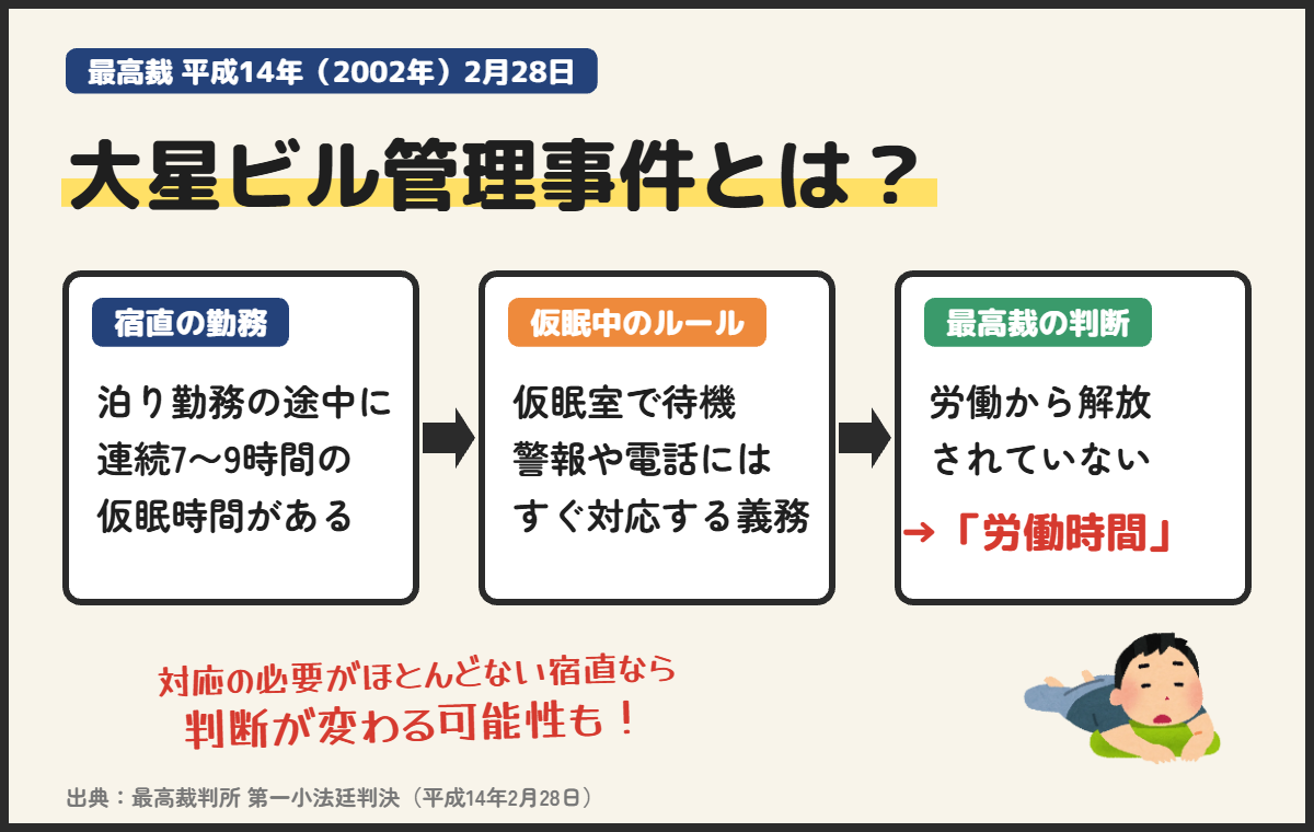 大星ビル管理事件とは（仮眠時間と労働時間の判例）