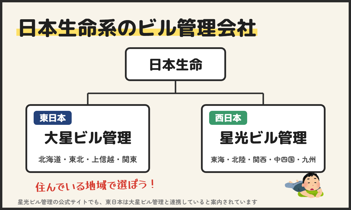 大星ビル管理と星光ビル管理の違い（日本生命系のビル管理会社）